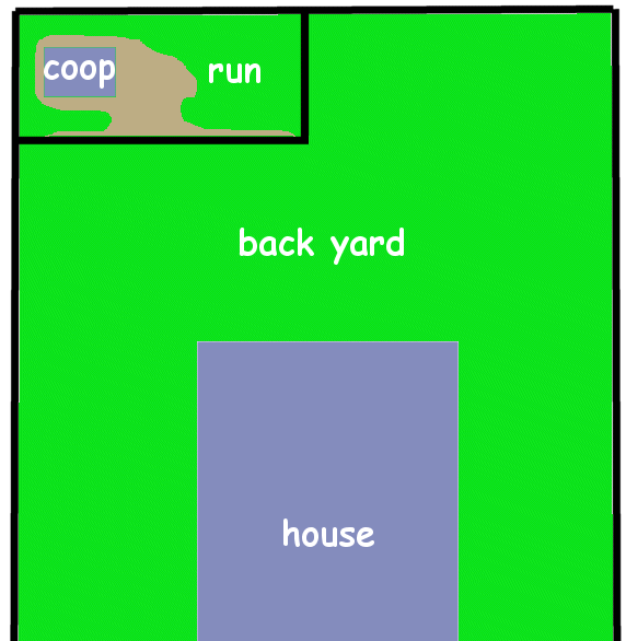 coop run