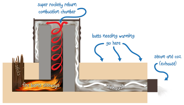 rocket stove mass heater