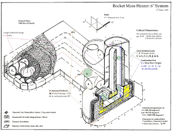 rocket mass heater plan