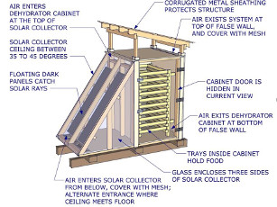 solar dehydrator