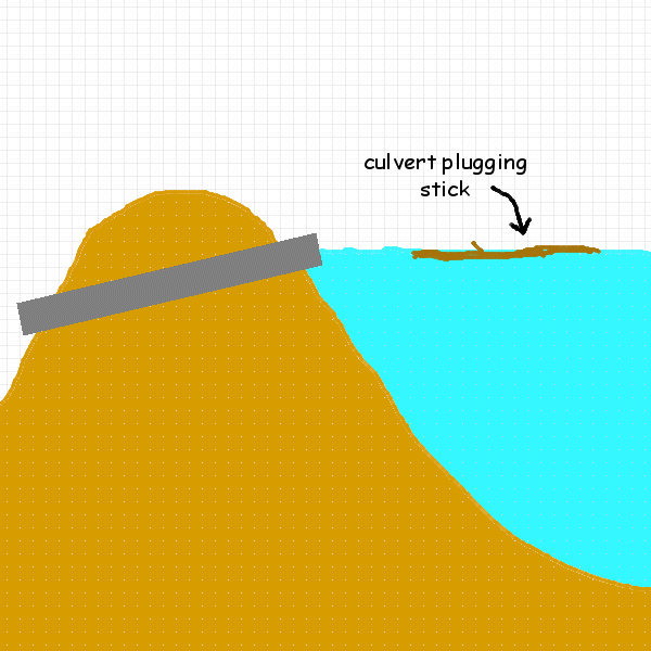 drawing of a pond with a culvert